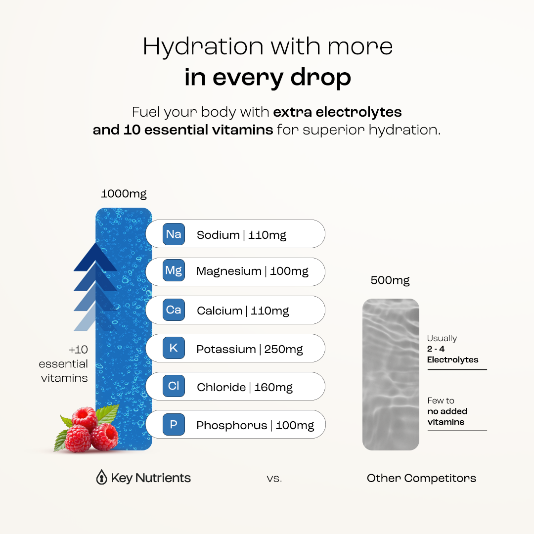 Key Nutrients Electrolyte Recovery Plus powder, electrolyte lineup graphic (4)