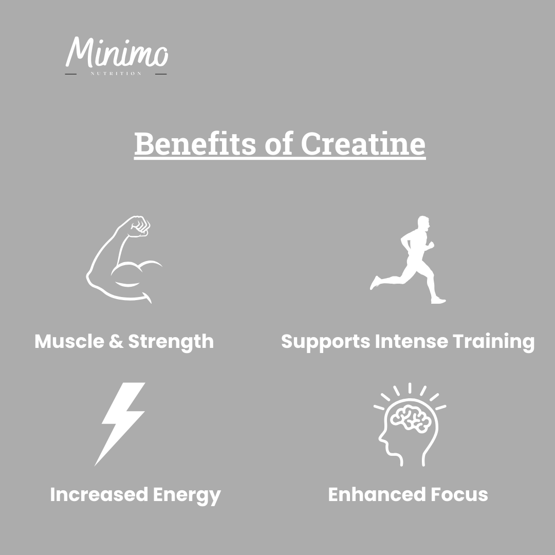 Minimo Nutrition Creatine Monohydrate Powder, supplier supplemental product graphic, third in series