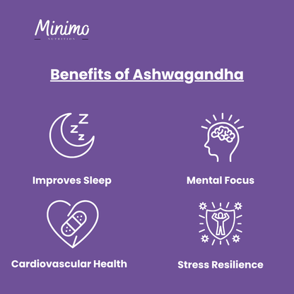 Minimo Nutrition Organic Ashwagandha with Black Pepper, supplier supplemental product graphic, third in series