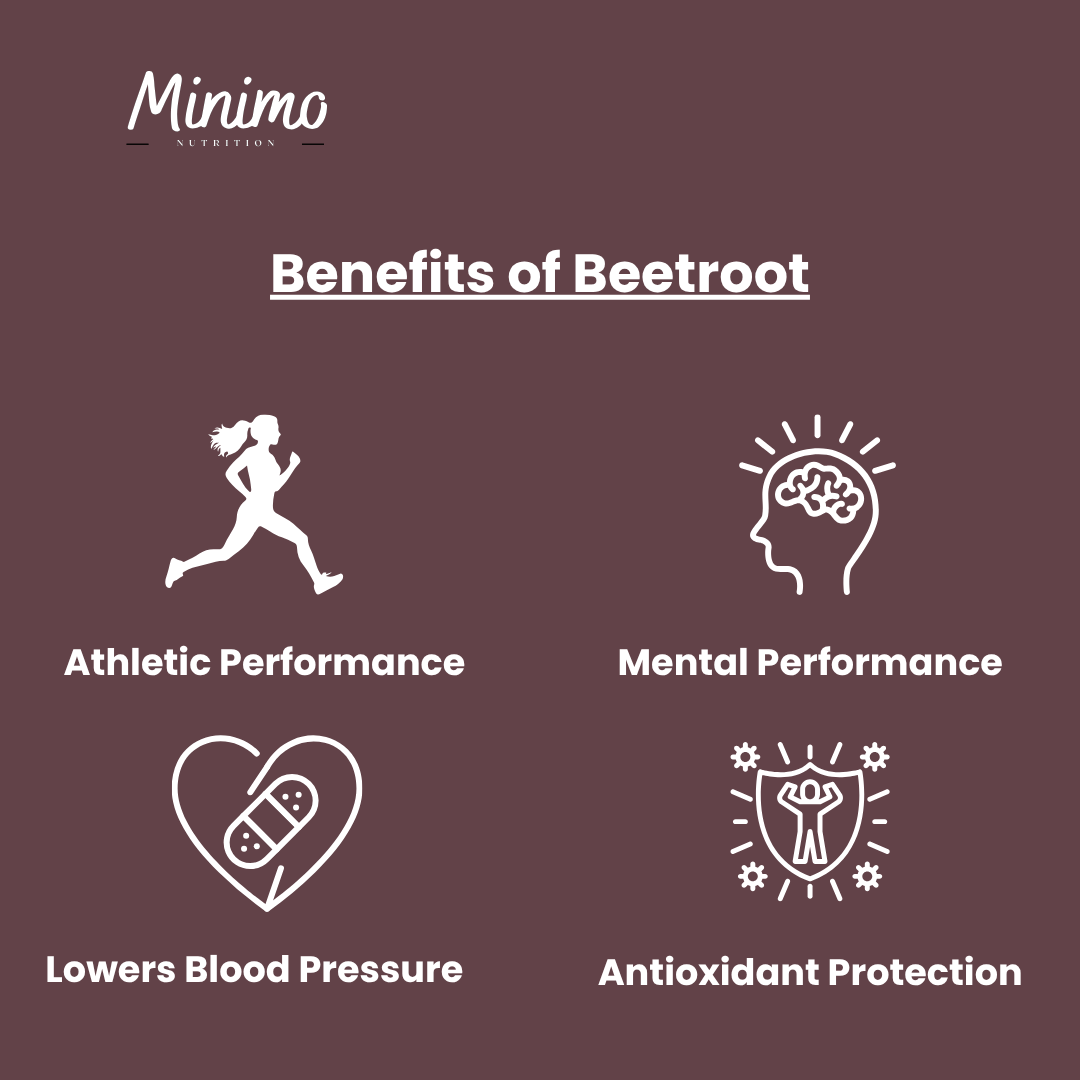Minimo Nutrition Organic Beetroot Capsuled Powder, supplier supplemental product graphic, third in series