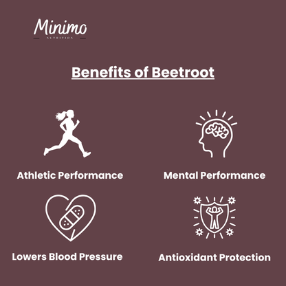 Minimo Nutrition Organic Beetroot Capsuled Powder, supplier supplemental product graphic, third in series