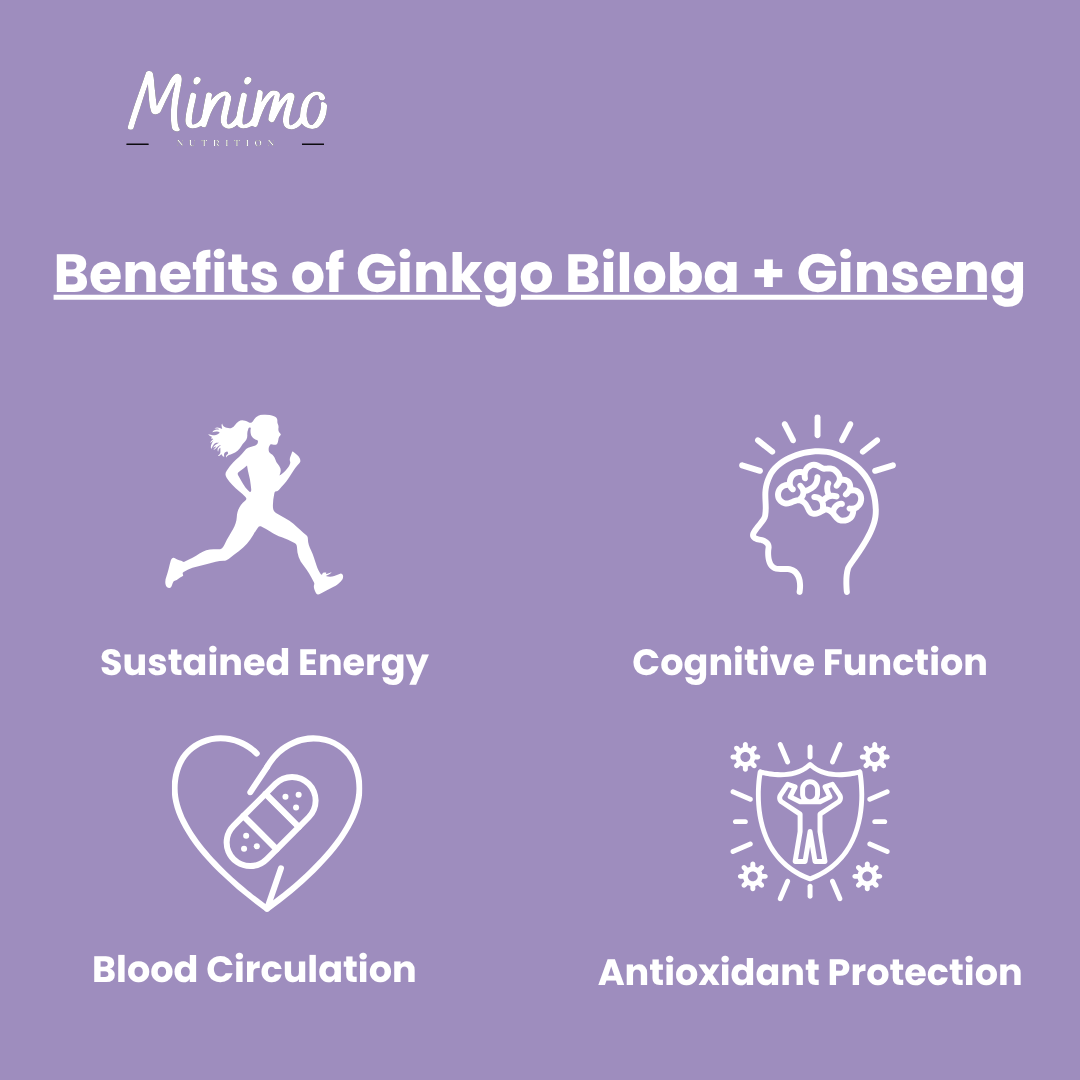 Minimo Nutrition Ginkgo Biloba + Ginseng, supplemental product graphic, alternate view