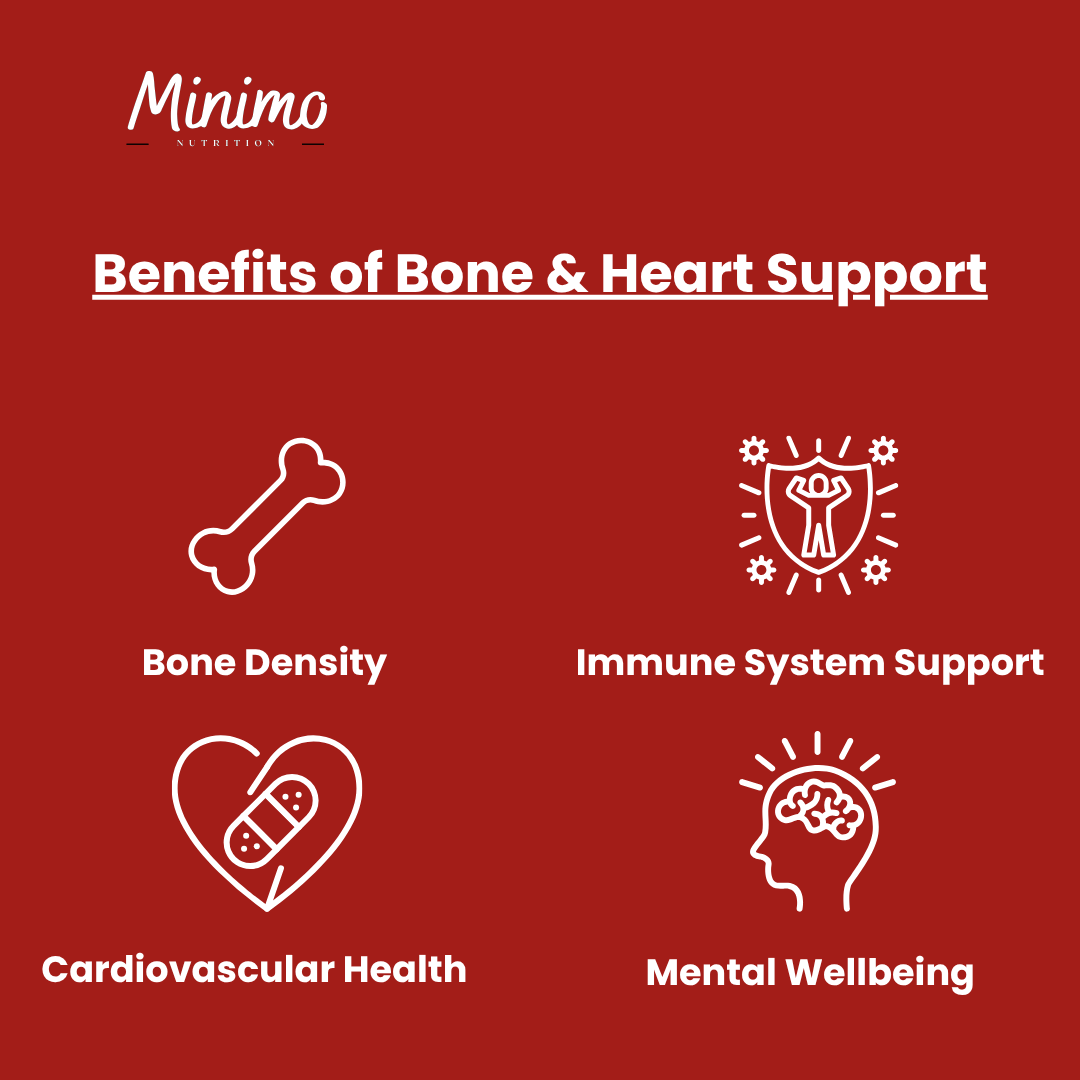 Minimo Nutrition Bone & Heart Support, supplier supplemental product graphic, third in series
