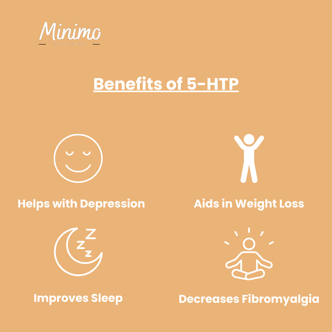 Minimo Nutrition 5-HTP, supplier supplemental product graphic, third in series