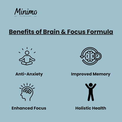 Minimo Nutrition Brain & Focus Formula, supplier supplemental product graphic, third in series