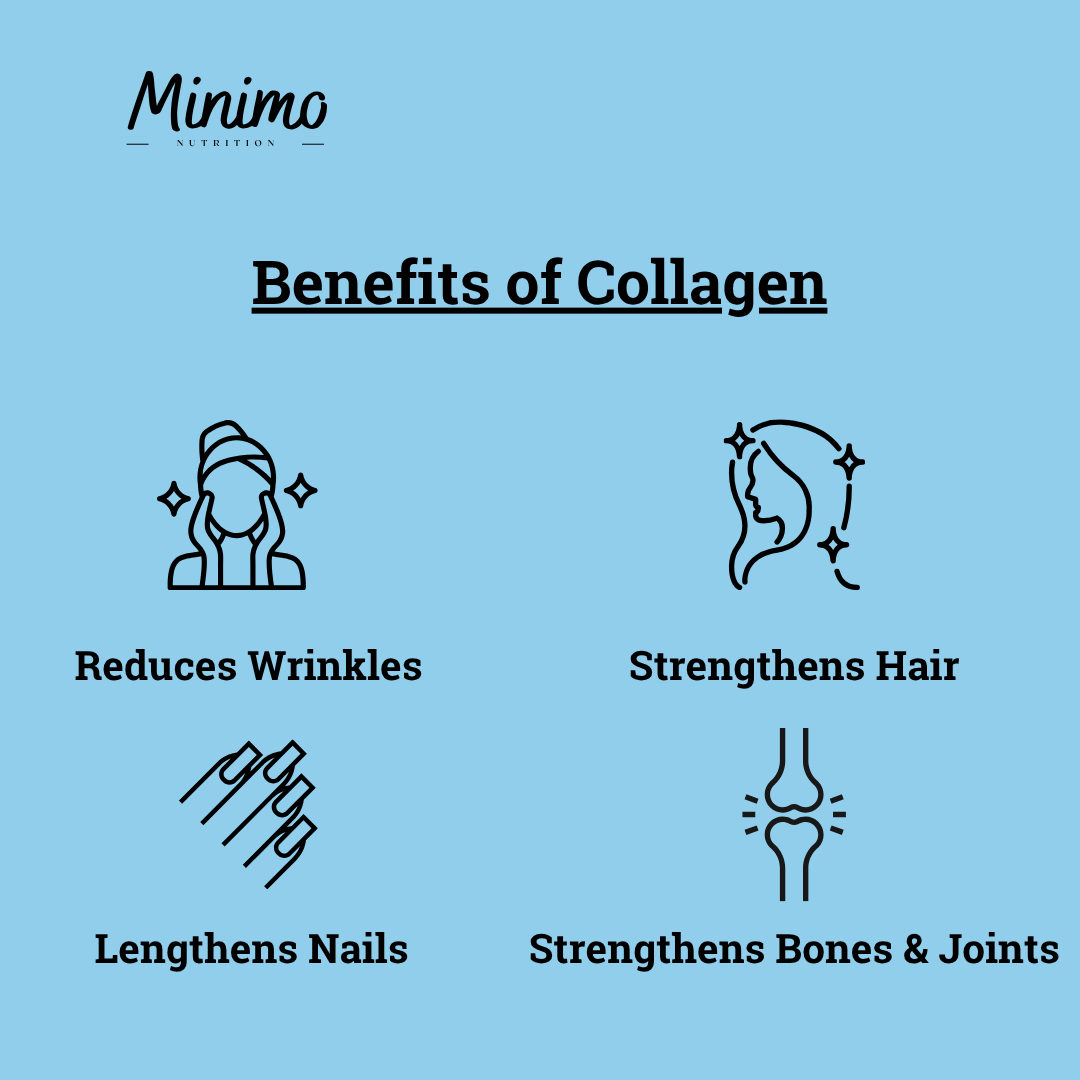 Minimo Nutrition Grass-Fed Hydrolyzed Collagen Peptides, supplier supplemental product graphic, third in series