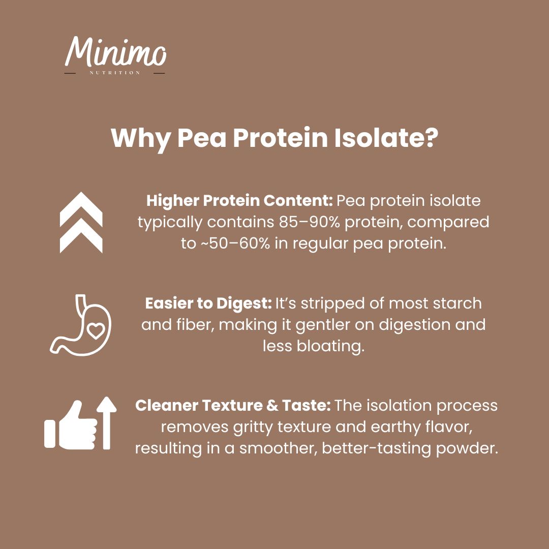 Minimo Nutrition Chocolate Vegan Pea Protein Isolate Powder, supplier supplemental product graphic, fifth in series