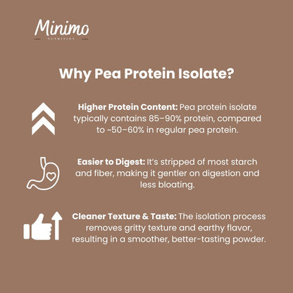Minimo Nutrition Chocolate Vegan Pea Protein Isolate Powder, supplier supplemental product graphic, fifth in series