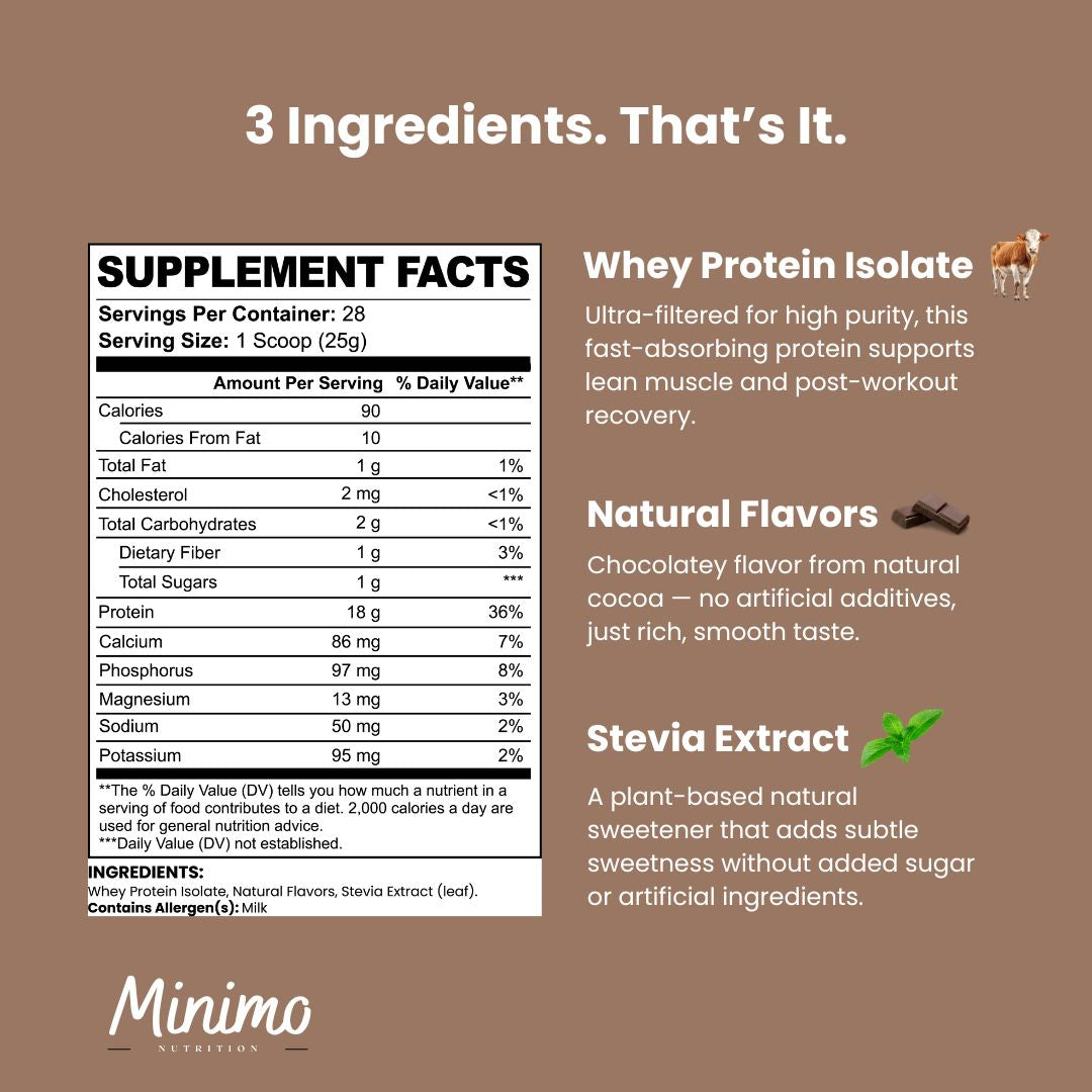 Minimo Nutrition Chocolate Whey Isolate Protein Powder, supplier supplemental product graphic, third in series