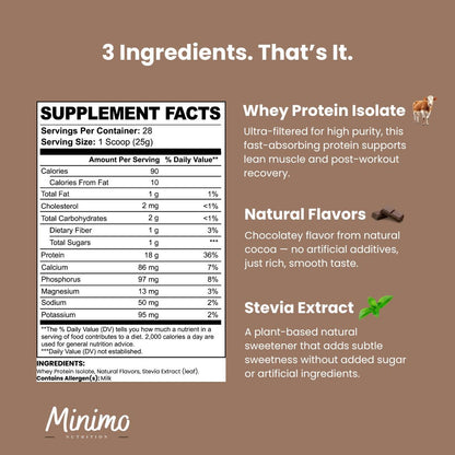 Minimo Nutrition Chocolate Whey Isolate Protein Powder, supplier supplemental product graphic, third in series