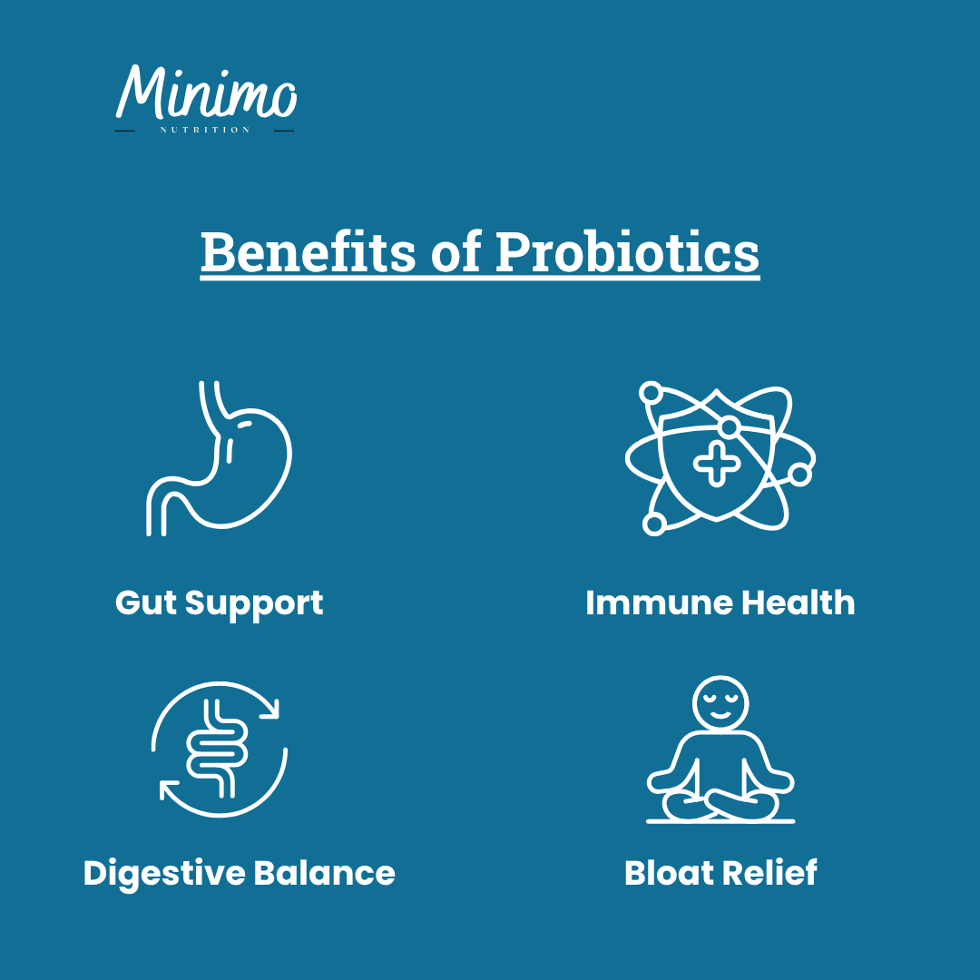 Minimo Nutrition Probiotic 40 Billion with Prebiotics, supplier supplemental product graphic, third in series