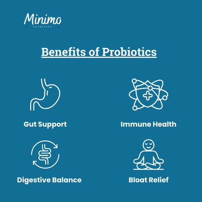 Minimo Nutrition Probiotic 40 Billion with Prebiotics, supplier supplemental product graphic, third in series