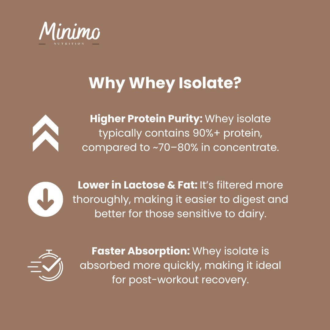 Minimo Nutrition Chocolate Whey Isolate Protein Powder, supplier supplemental product graphic, fifth in series