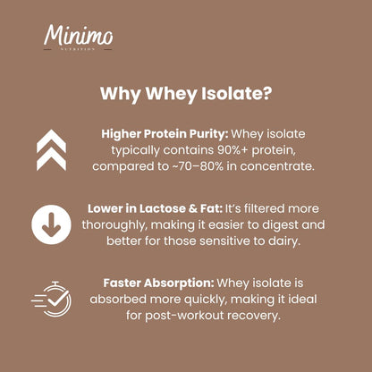 Minimo Nutrition Chocolate Whey Isolate Protein Powder, supplier supplemental product graphic, fifth in series