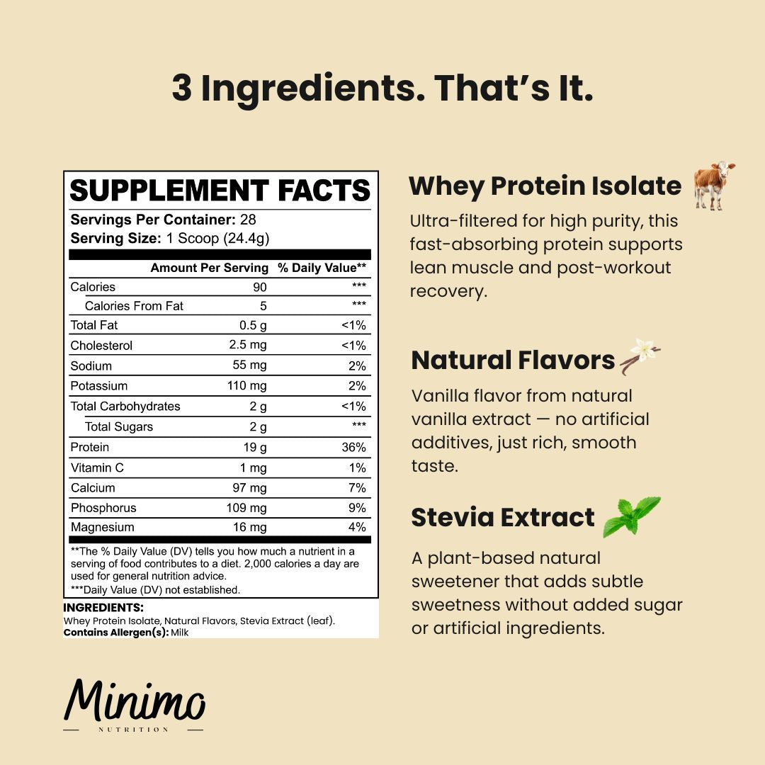 Minimo Nutrition Vanilla Whey Isolate Protein Powder, supplier supplemental product graphic, third in series