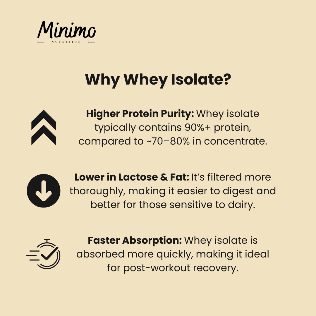 Minimo Nutrition Vanilla Whey Isolate Protein Powder, supplier supplemental product graphic, fifth in series