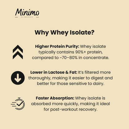Minimo Nutrition Vanilla Whey Isolate Protein Powder, supplier supplemental product graphic, fifth in series