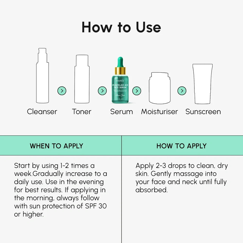 Step-by-step guide on how to use skincare products with icons and text.