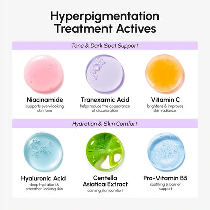 Illustration of hyperpigmentation treatment actives with their respective benefits on a white background.