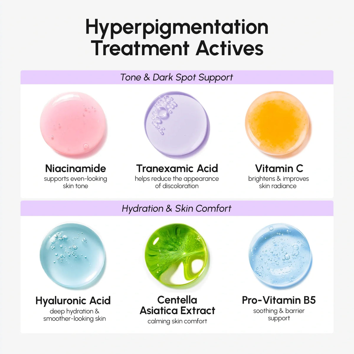 Illustration of hyperpigmentation treatment actives with their respective benefits on a white background.