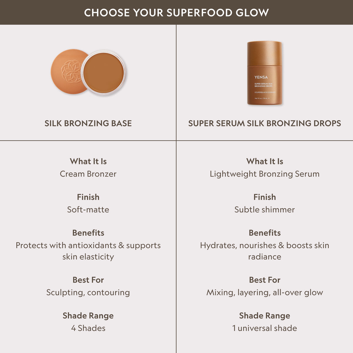 Super Serum Silk Bronzing Drops, bronzer comparison chart