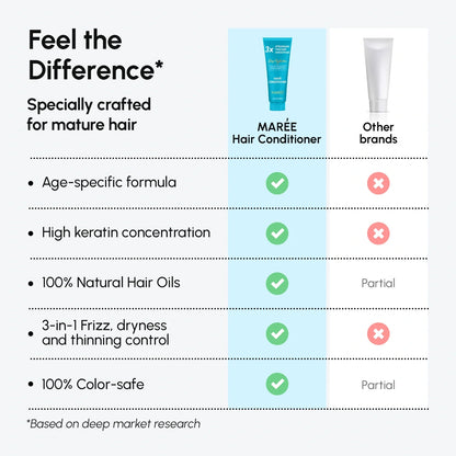 Comparison chart of Mareé hair conditioner versus other brands for mature hair care.
