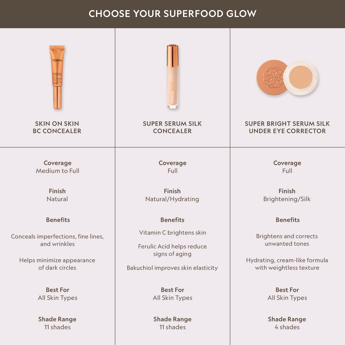 Skin On Skin BB + CC Full Coverage Serum Concealer, complexion detail