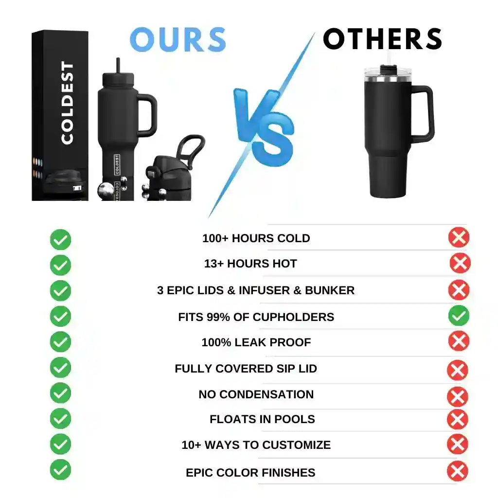 COLDEST 15oz Limitless Ultra v8 water bottle, alternate view