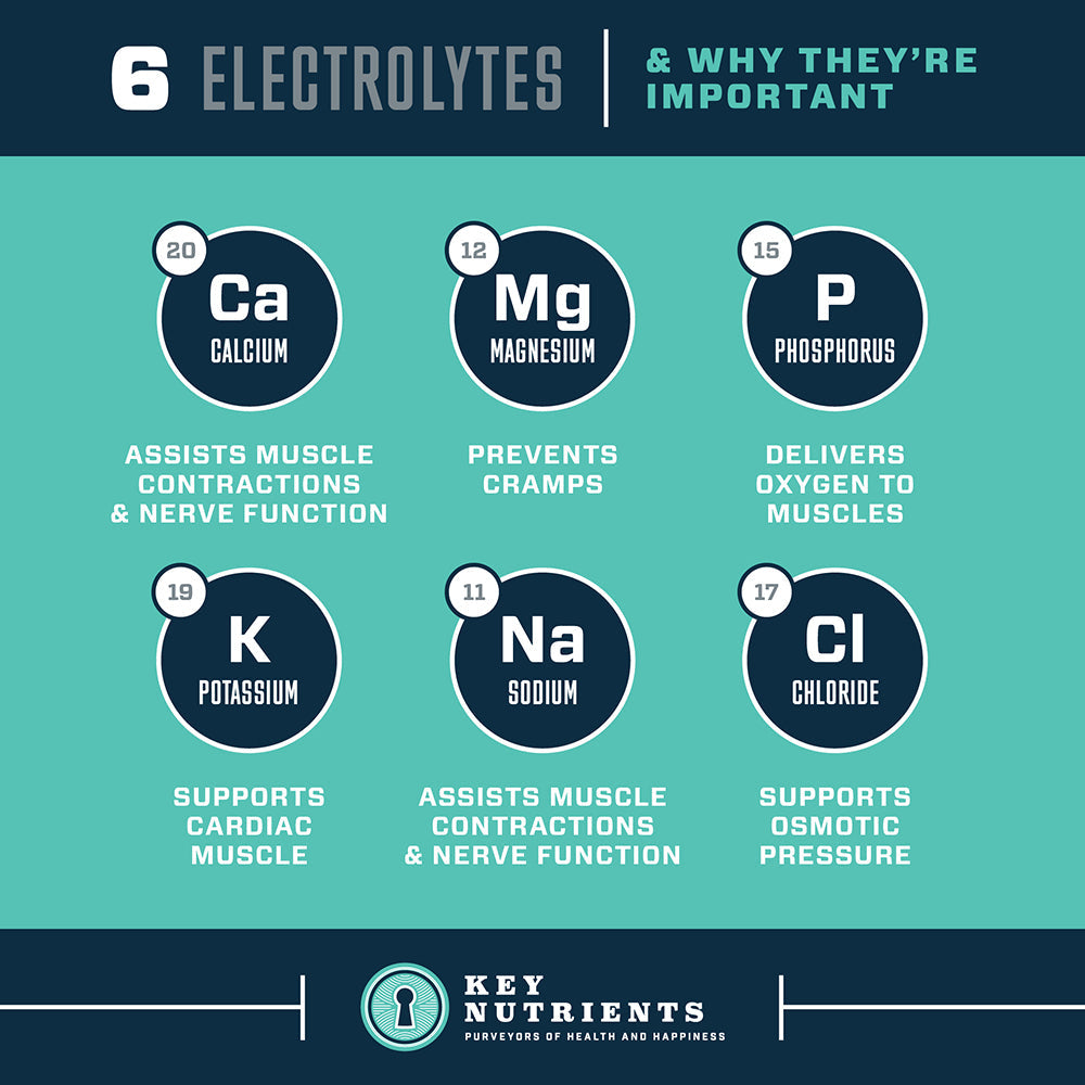 Infographic on electrolytes and their importance with Key Nutrients branding.