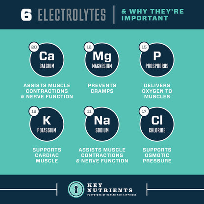 Infographic on electrolytes and their importance with Key Nutrients branding.