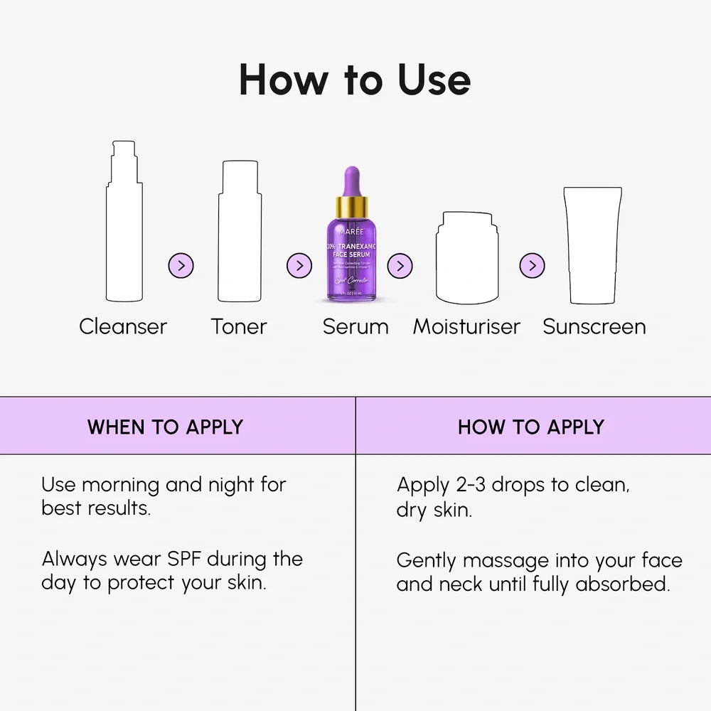 Step-by-step guide on how to use skincare products with icons and text.