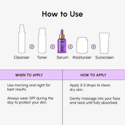 Step-by-step guide on how to use skincare products with icons and text.