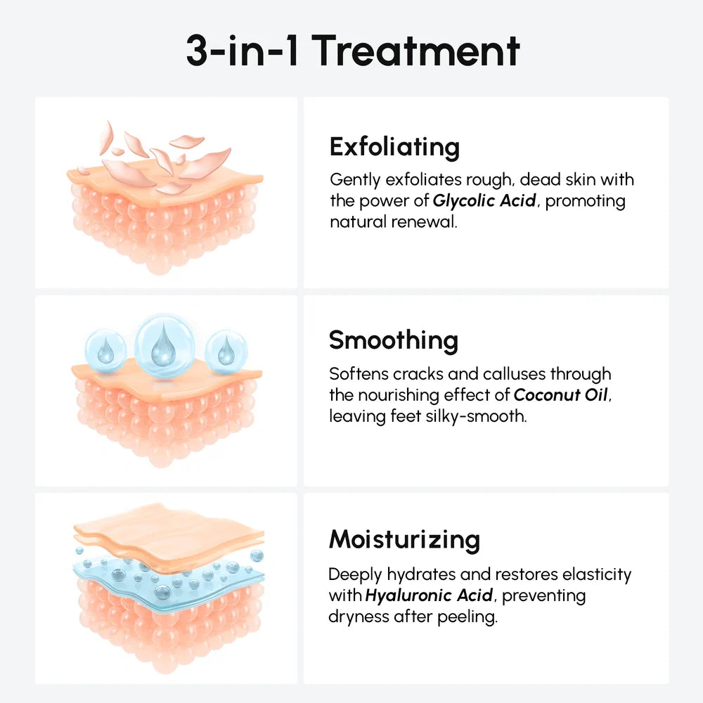 3-in-1 treatment diagram with exfoliating, smoothing, and moisturizing benefits on a white background.