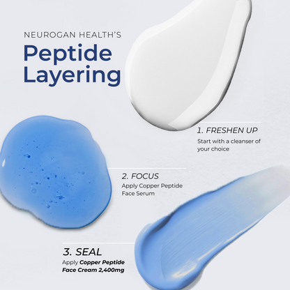 Promotional skincare graphic for Neurogan Health's Peptide Layering, showing three cream textures in white, translucent blue, and light blue with step-by-step application instructions.