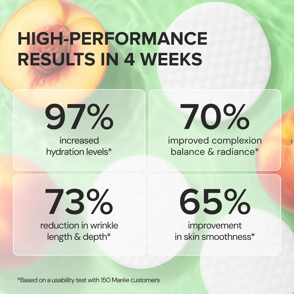 Advertisement with skincare benefits and percentages on a green background