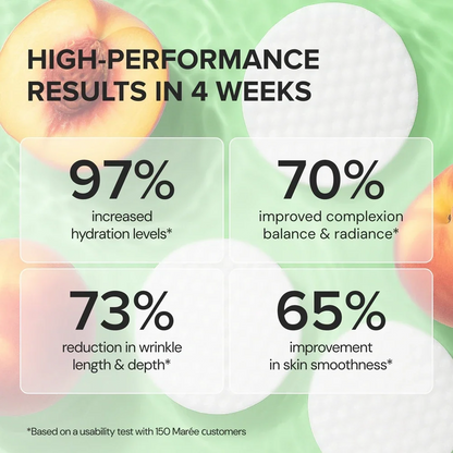 Advertisement with skincare benefits and percentages on a green background