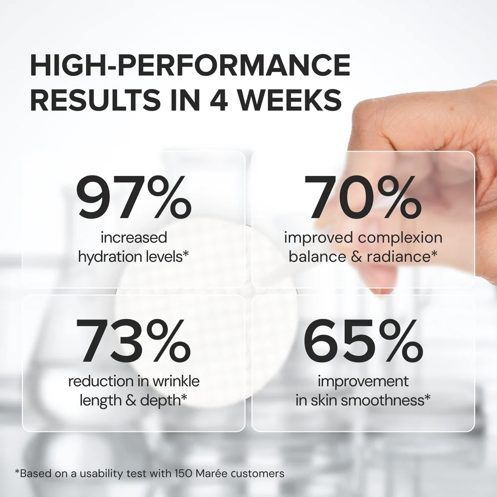 Hand holding a skincare product with text showing high-performance results in 4 weeks.