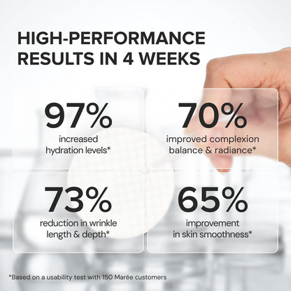 Hand holding a skincare product with text showing high-performance results in 4 weeks.