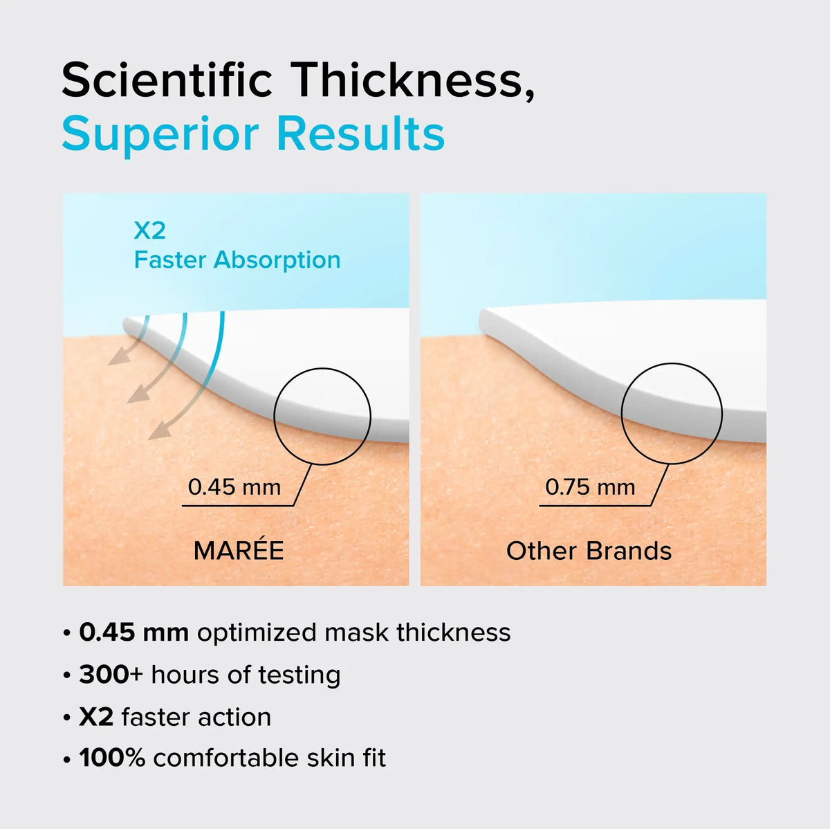 Comparison of MARé skincare product with other brands on a gray background