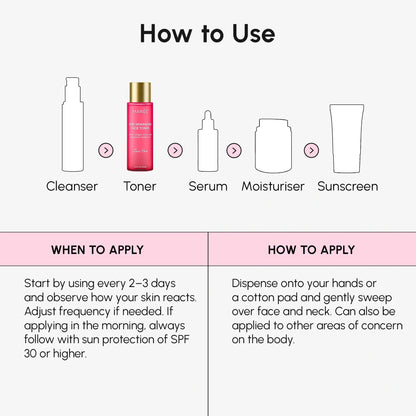 Step-by-step guide on how to use skincare products with icons and text.