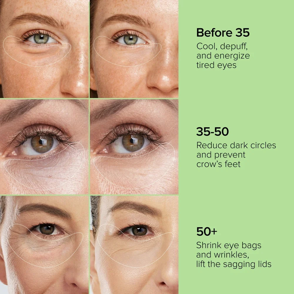 Collage of a woman's eyes with aging stages and product benefits on a green background