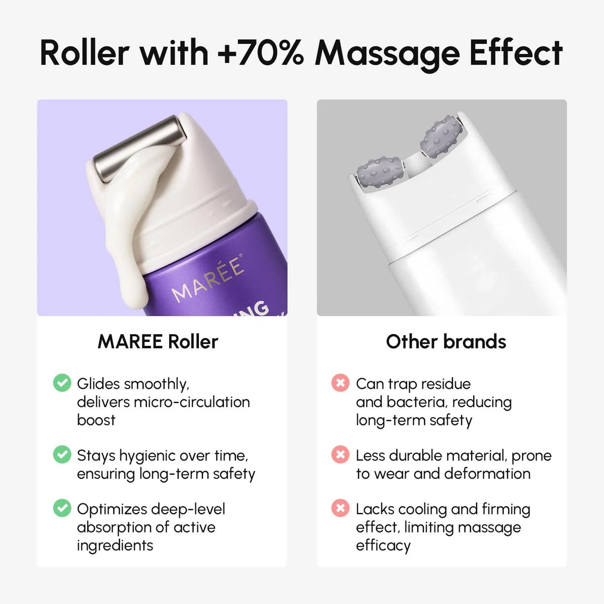 MAREE Roller with comparison to other brands on a white background