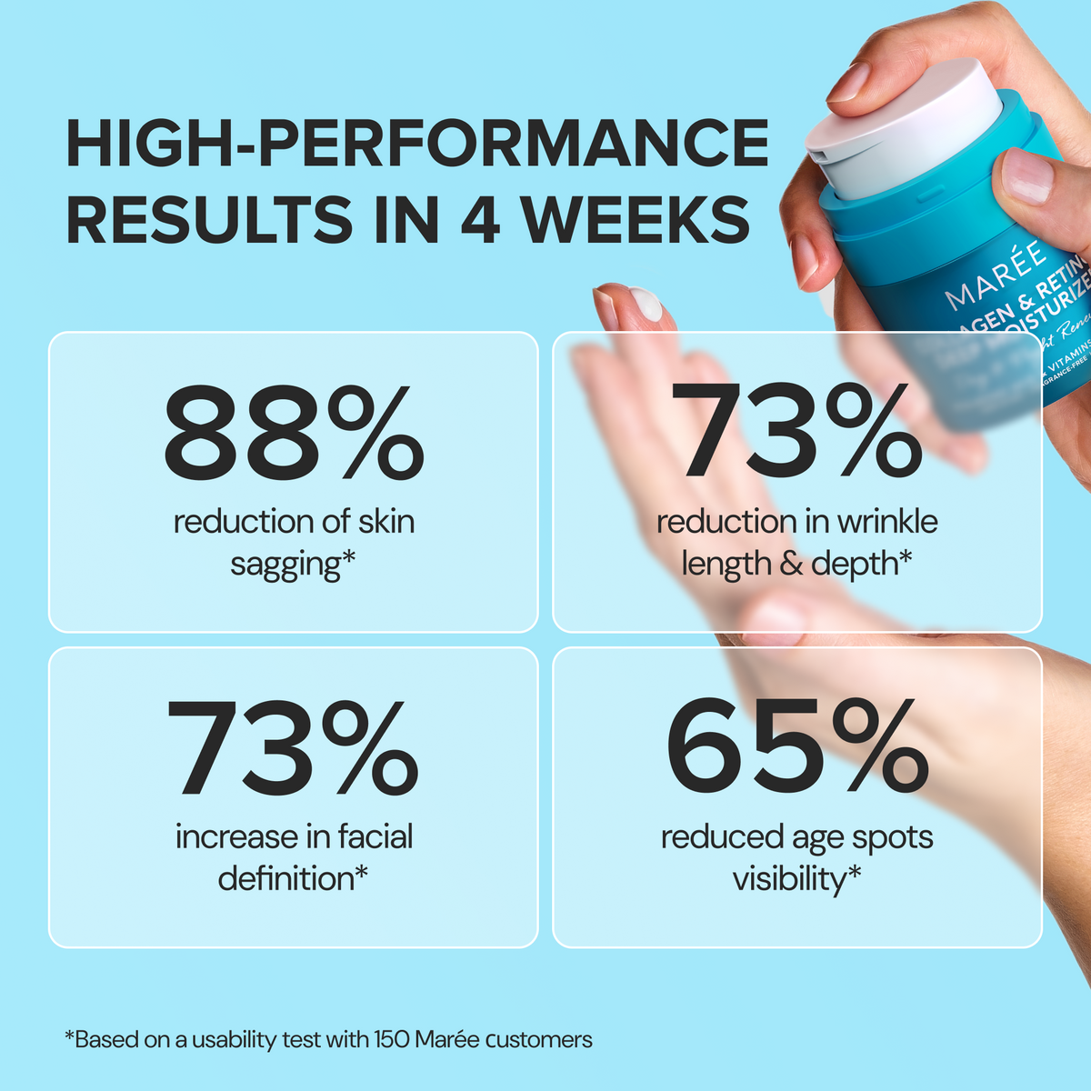 Advertisement for a skincare product showing high-performance results with text and a hand holding the product.