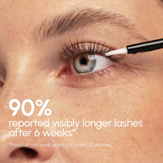 Eyelash serum being applied to an eye with text about reported results.