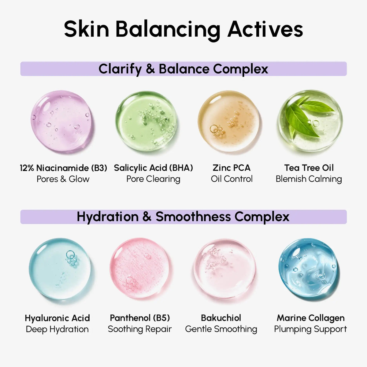 Diagram of skin balancing actives with various benefits and ingredients.