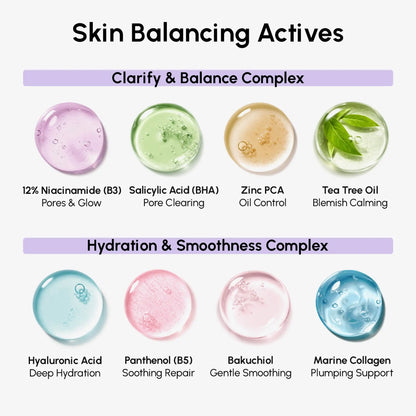 Diagram of skin balancing actives with various benefits and ingredients.