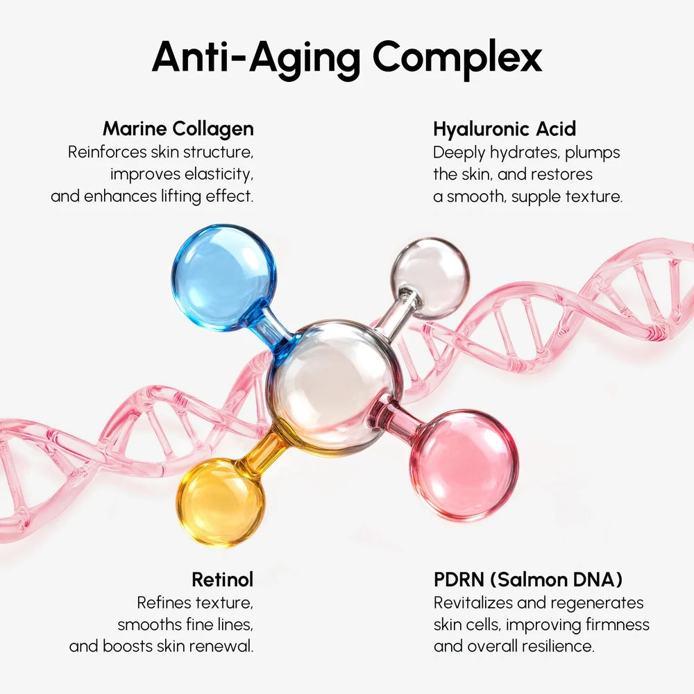 An informational graphic titled 'Anti-Aging Complex' on a light gray background, featuring a central multicolored molecular model with blue, pink, yellow, and silver spheres connected by a pink DNA double helix. Text around the molecule lists skincare ingredients and benefits: Marine Collagen, Hyaluronic Acid, Retinol, and PDRN (Salmon DNA).