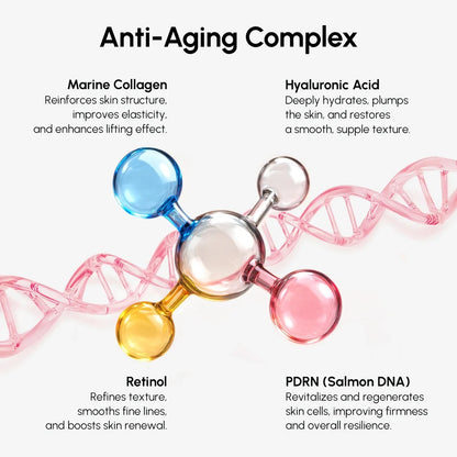An informational graphic titled 'Anti-Aging Complex' on a light gray background, featuring a central multicolored molecular model with blue, pink, yellow, and silver spheres connected by a pink DNA double helix. Text around the molecule lists skincare ingredients and benefits: Marine Collagen, Hyaluronic Acid, Retinol, and PDRN (Salmon DNA).