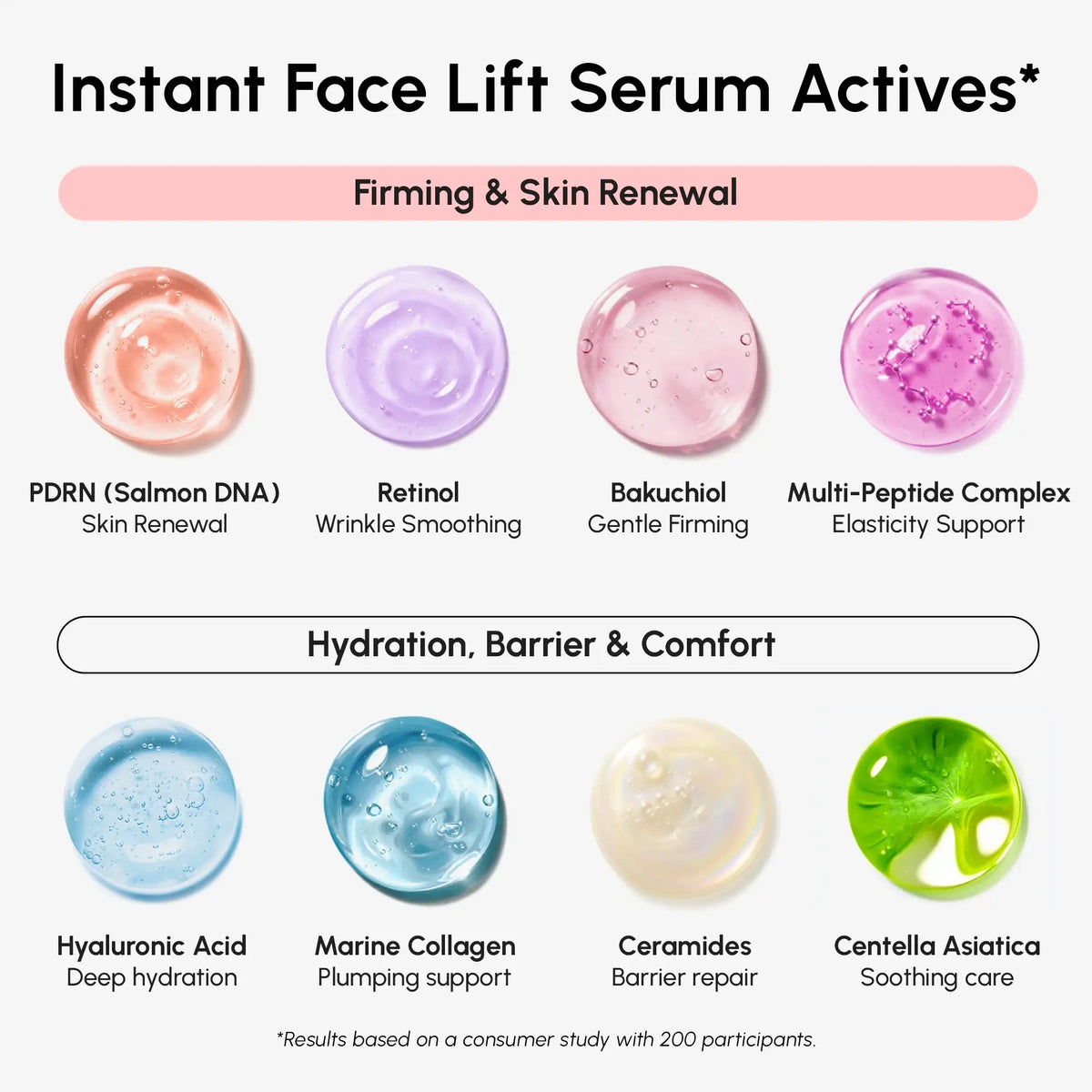 Illustration of Instant Face Lift Serum Actives with various active ingredients and their functions.