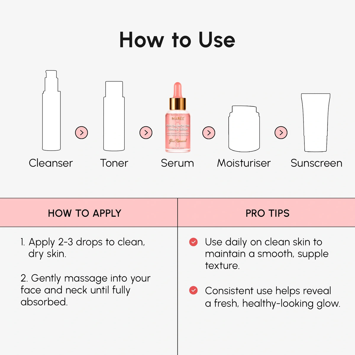 Step-by-step guide on how to use skincare products with icons and text.